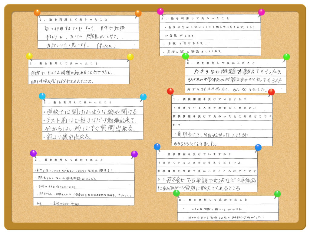 生徒から「塾を利用してよかった」とたくさんの声をいただきました。「わからないところがわかるようになった。」「問題が解けるようになった。」と嬉しい声がたくさん集まりました。